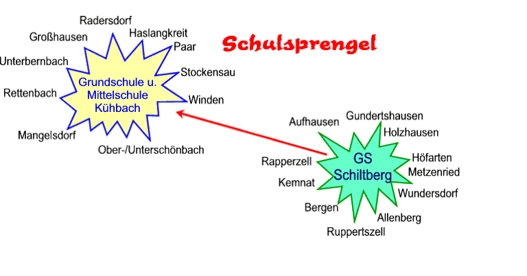 Schulsprengel
